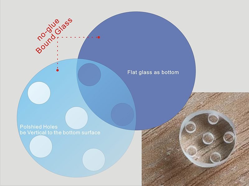 Glass Holes